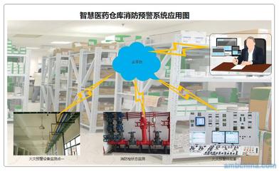 智慧醫(yī)藥倉(cāng)庫(kù)與計(jì)算機(jī)數(shù)碼庫(kù)消防預(yù)警一體化解決方案